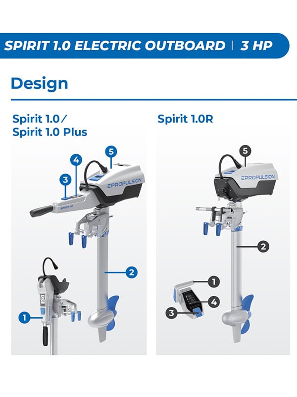 SPIRIT 1.0 PLUS 7 Spirit 1.0