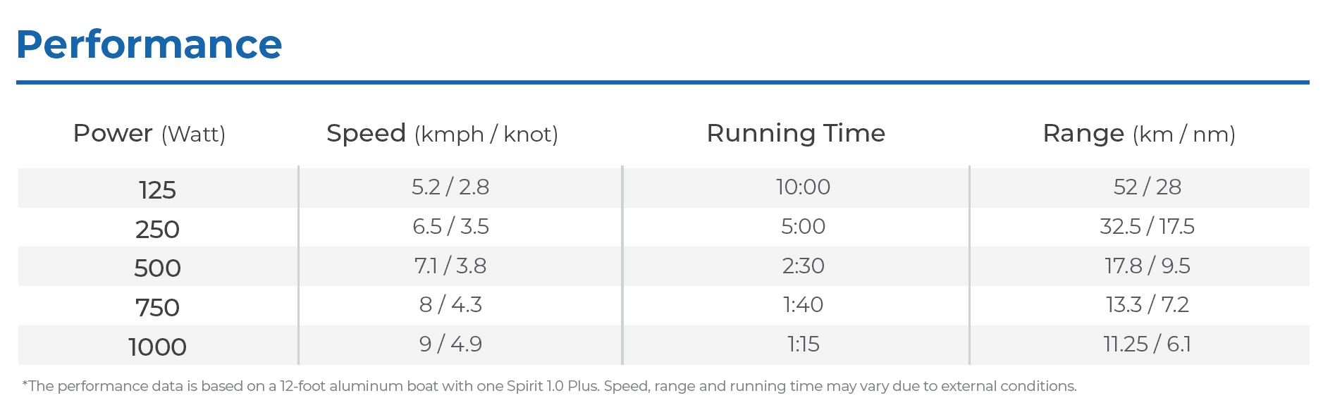 SPIRIT 1.0 PLUS 9 Spirit 1.0 Performance