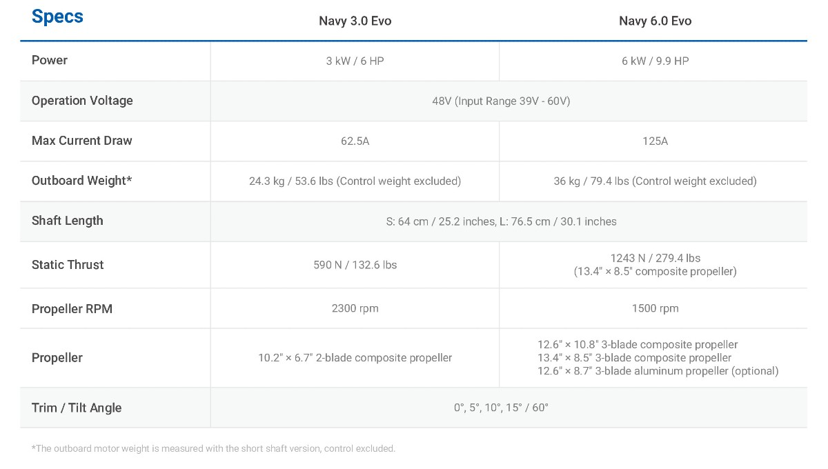 Navy Series Electric Outboard Specs001